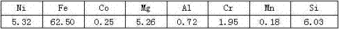 Method for leaching low-nickel high-iron alloy powder selectively through nitric acid