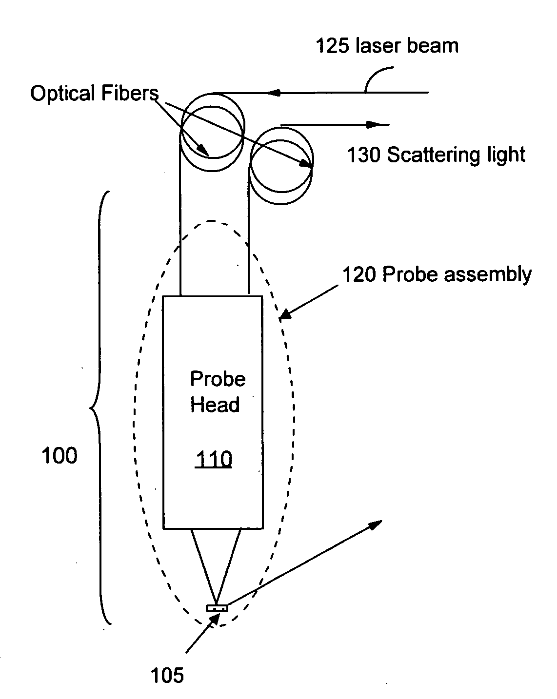 Non-invasive disease diagnosis using light scattering probe