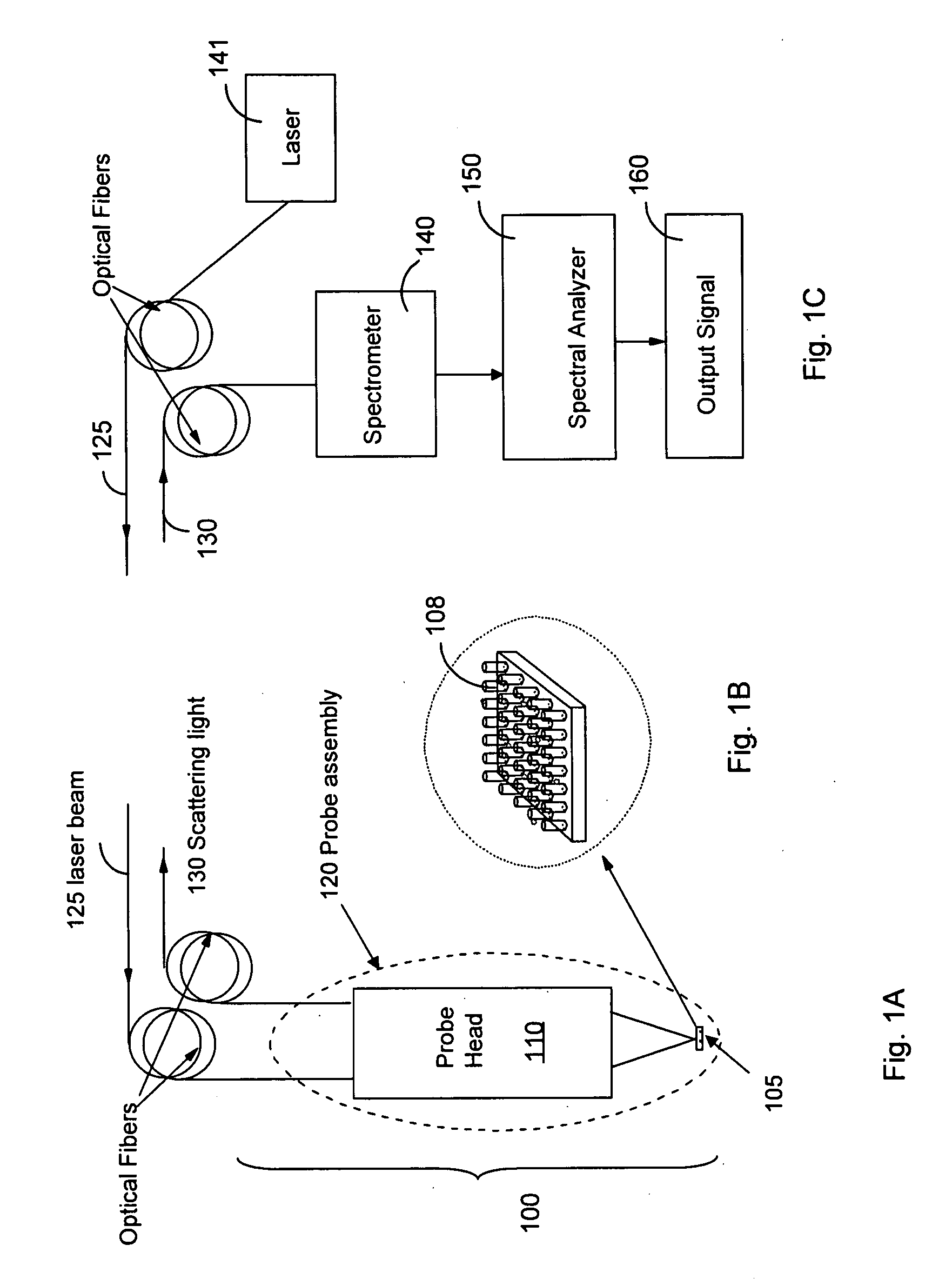 Non-invasive disease diagnosis using light scattering probe