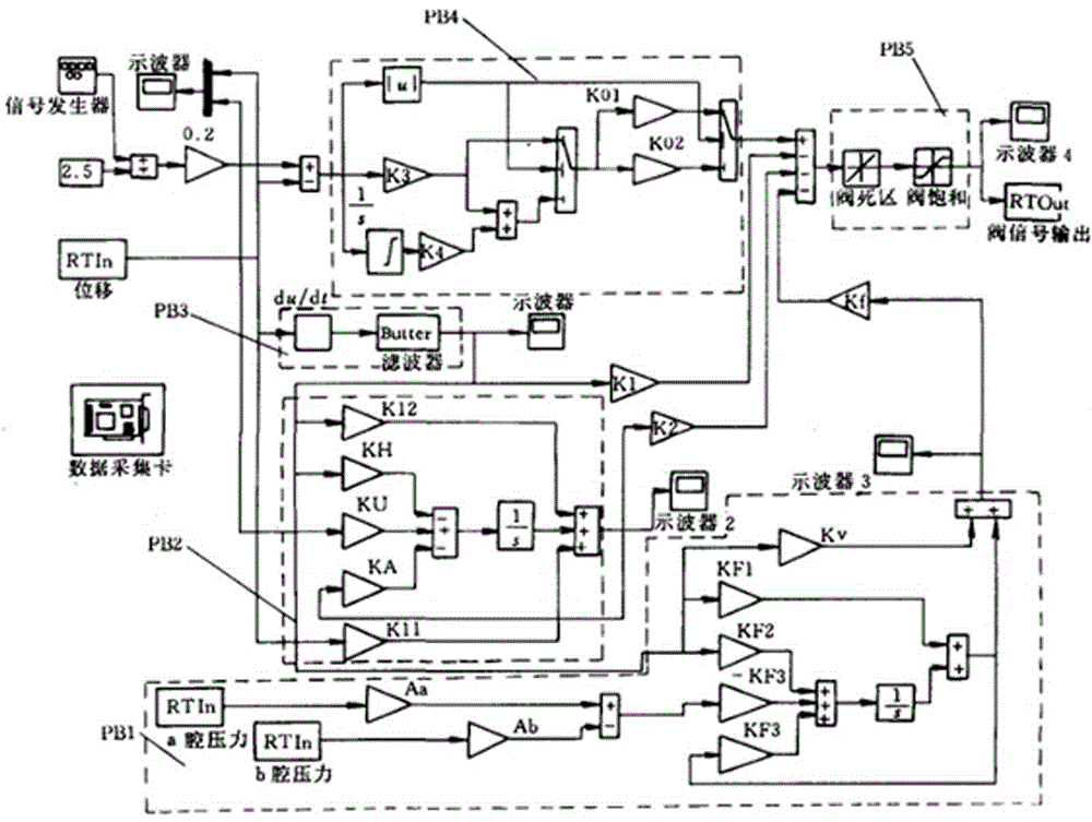 Continuous trajectory control method for 3-degree of freedom pneumatic manipulator