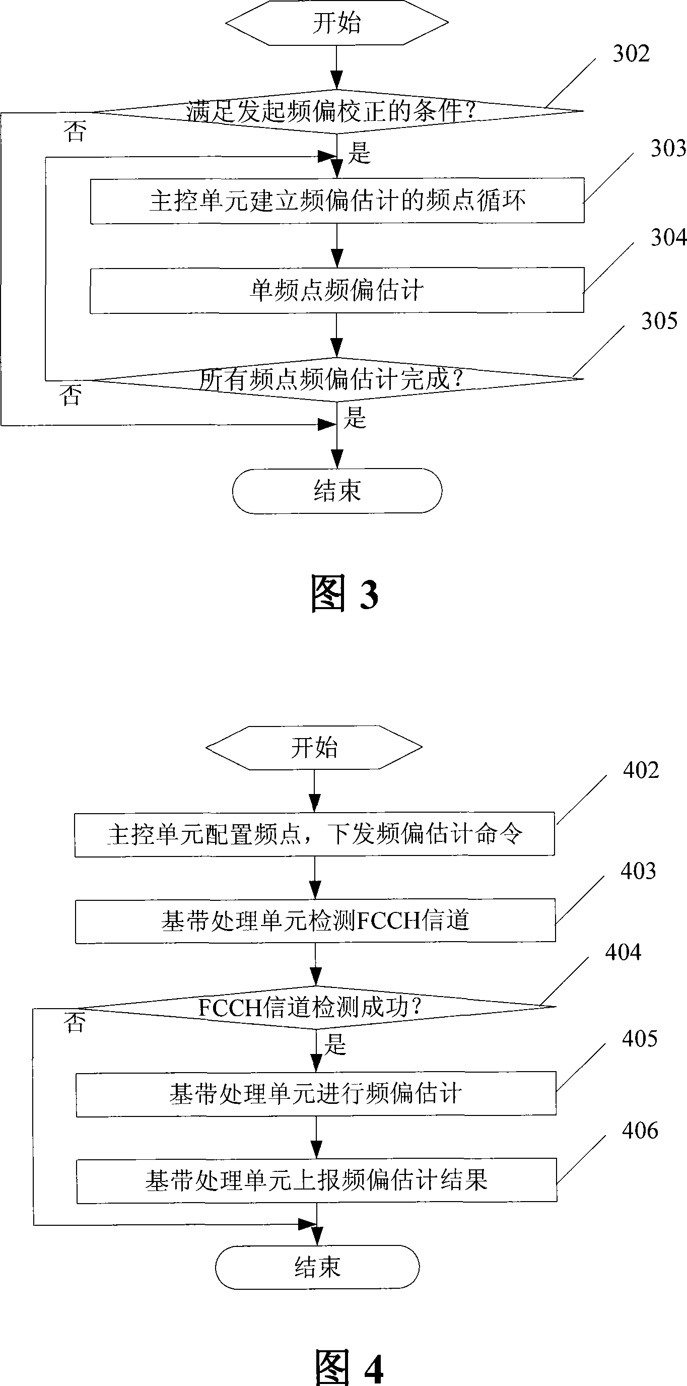 Method and device for automatically adjusting the frequency deviation of crystal oscillator in GSM base station