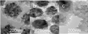 Method for preparing Fe3O4/polypyrrole/polyaniline/TiO2/ZnO composite material