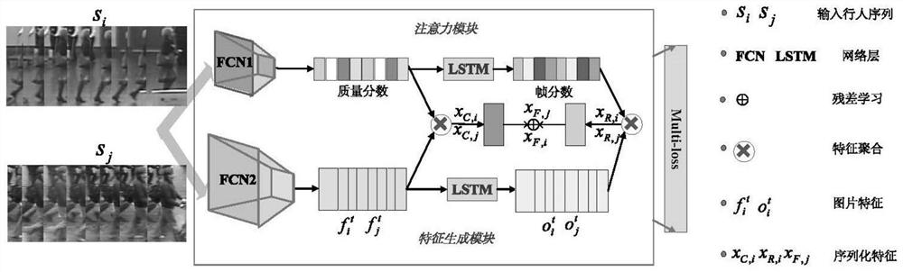 Spatial-temporal feature aggregation method and system combined with attention mechanism and terminal