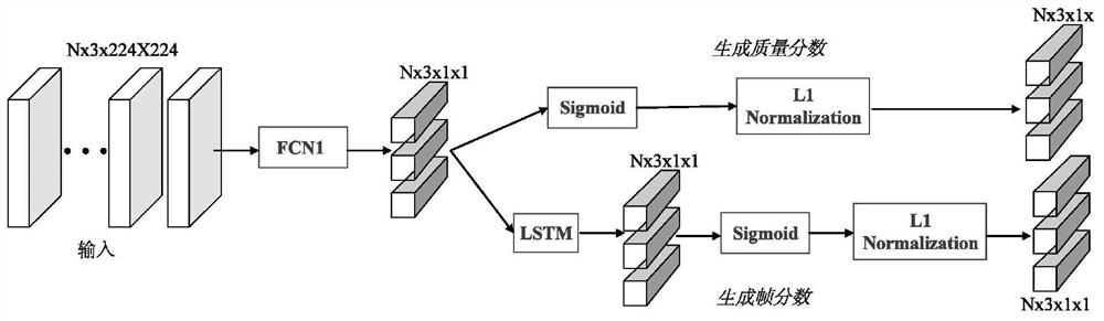 Spatial-temporal feature aggregation method and system combined with attention mechanism and terminal