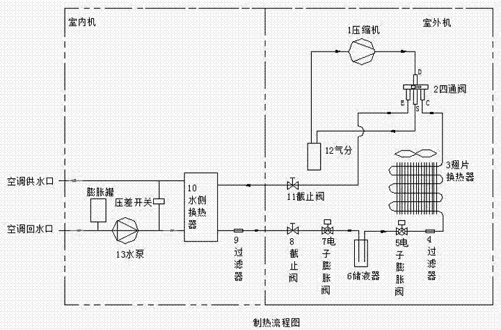 Variable-frequency air source capillary radiation heat pump unit and controlling method thereof