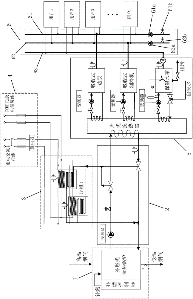 Heat storage adjusting system based on combined cooling heating and power and adjustment method thereof