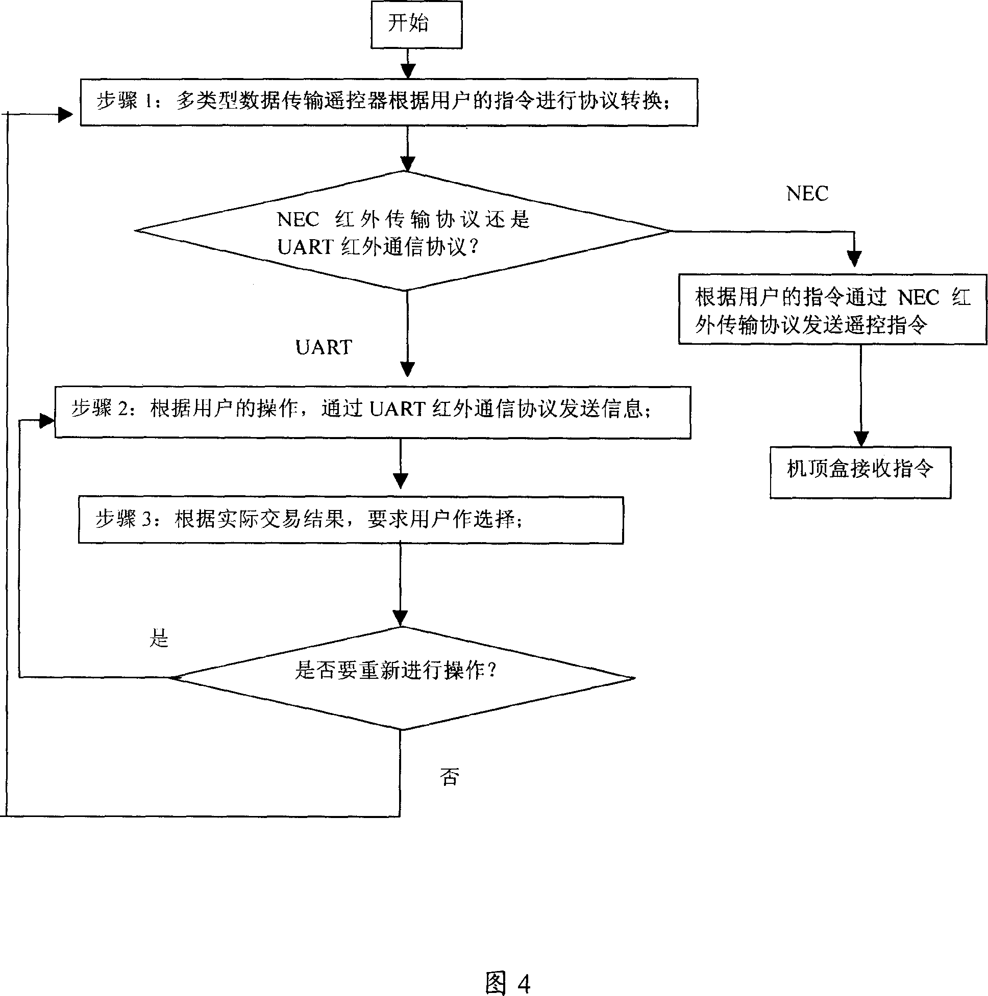 Method for multi-type data transmission and remote controller using this method