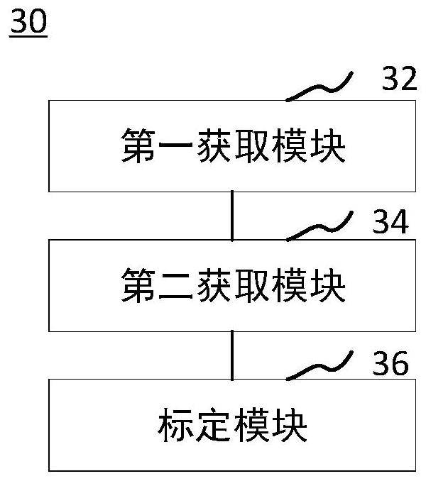 Data processing method and device, scanner calibration system and scanner calibration method