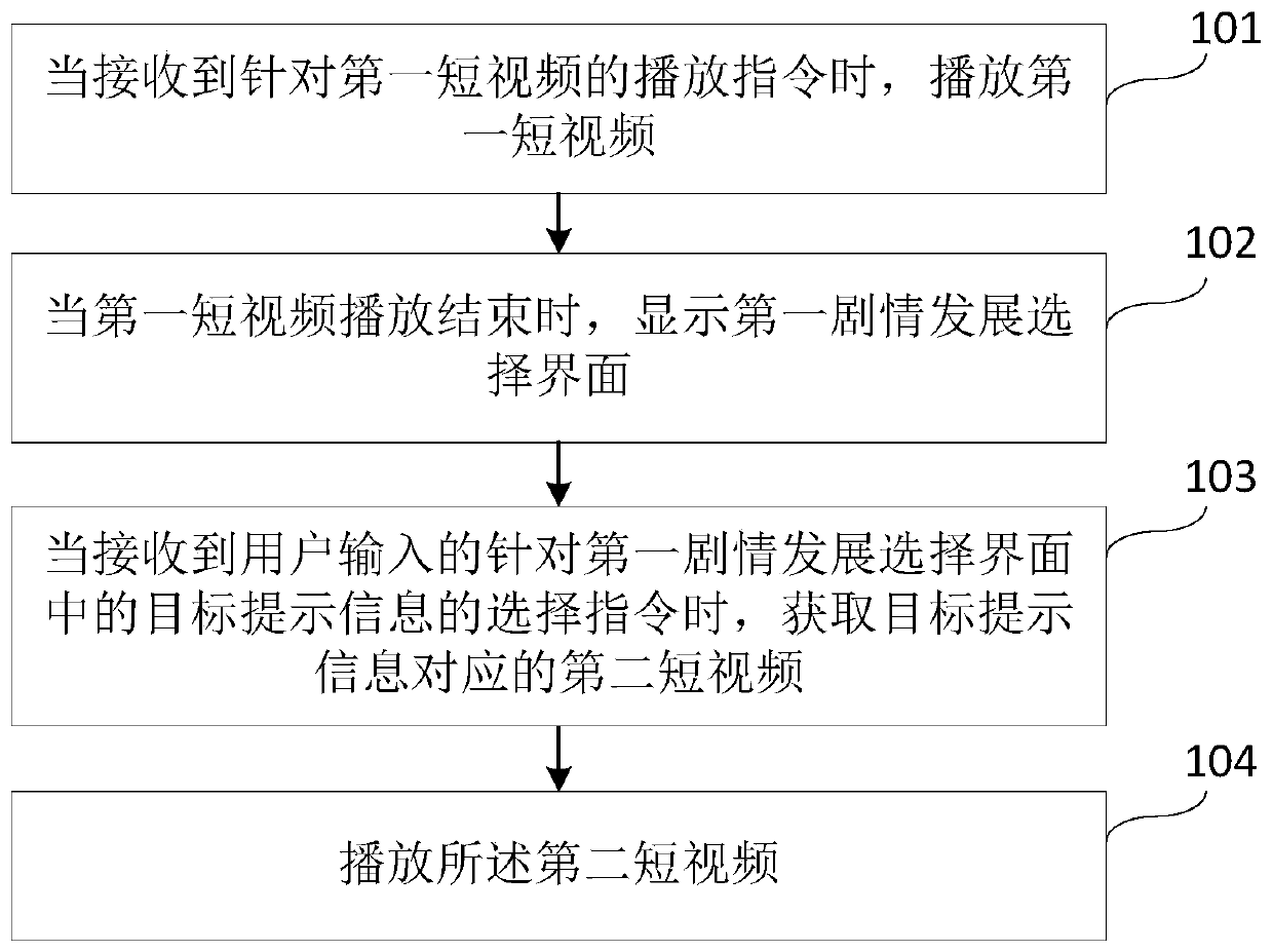 Video playing method and device