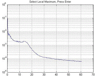 A Calculation Method of Cone Cell Density Based on Image Recognition