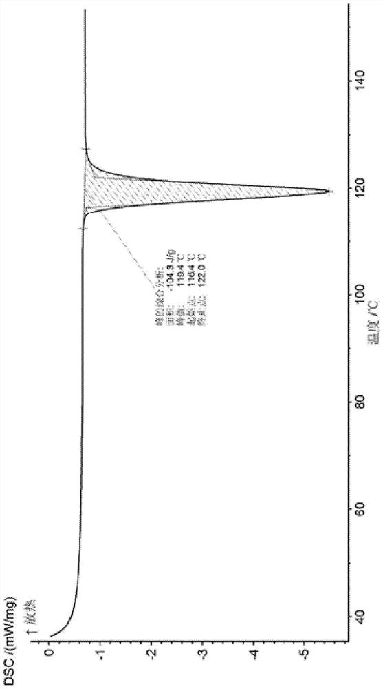 A kind of crystalline form of propionamide derivatives and preparation method thereof