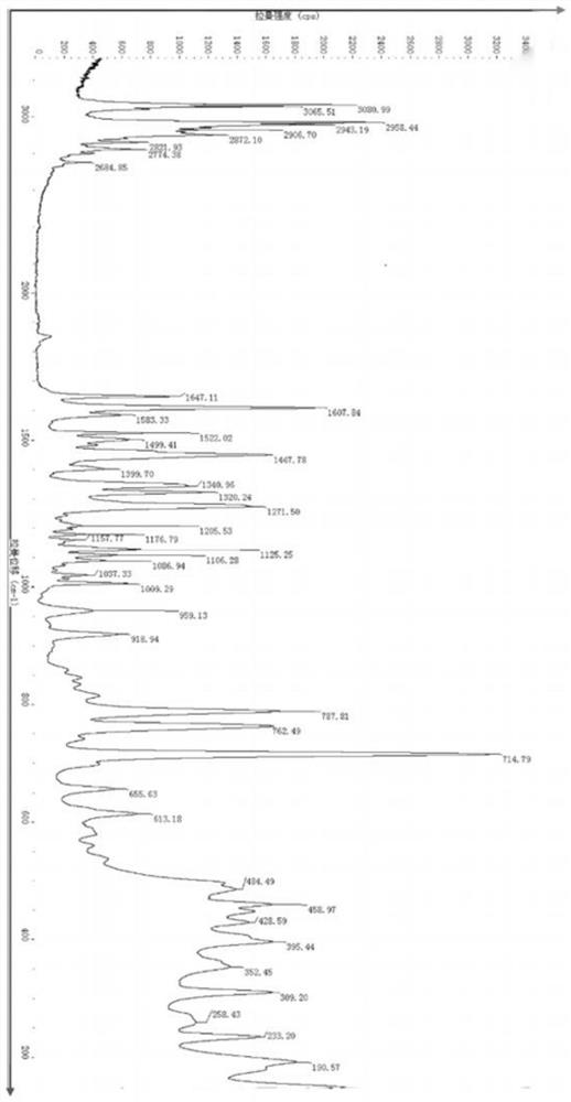 A kind of crystalline form of propionamide derivatives and preparation method thereof