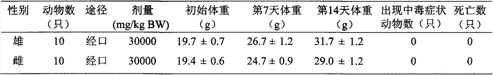 Traditional Chinese medicine for increasing immunity and preparation method thereof