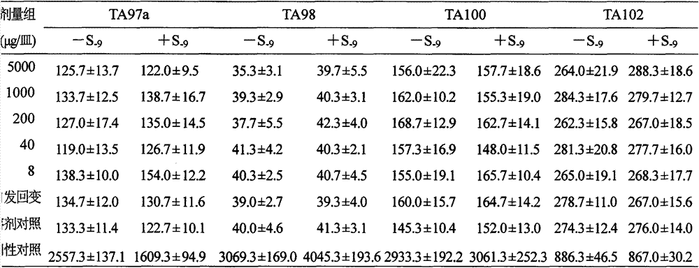 Traditional Chinese medicine for increasing immunity and preparation method thereof