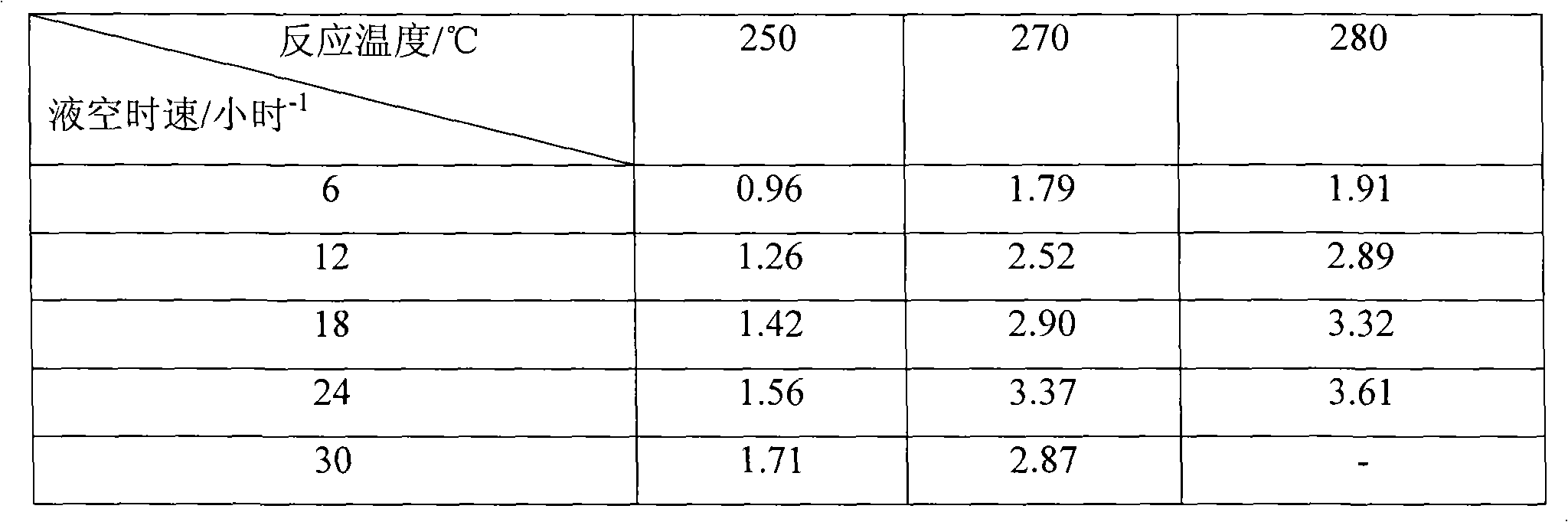 Preparation method of Al2O3-SiO3 solid acid catalyst in nuclear shell structure