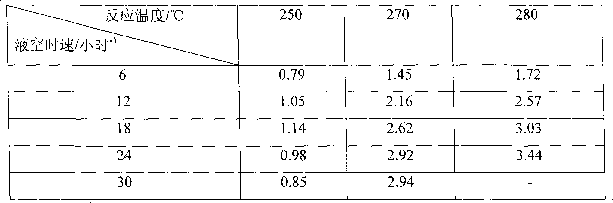 Preparation method of Al2O3-SiO3 solid acid catalyst in nuclear shell structure