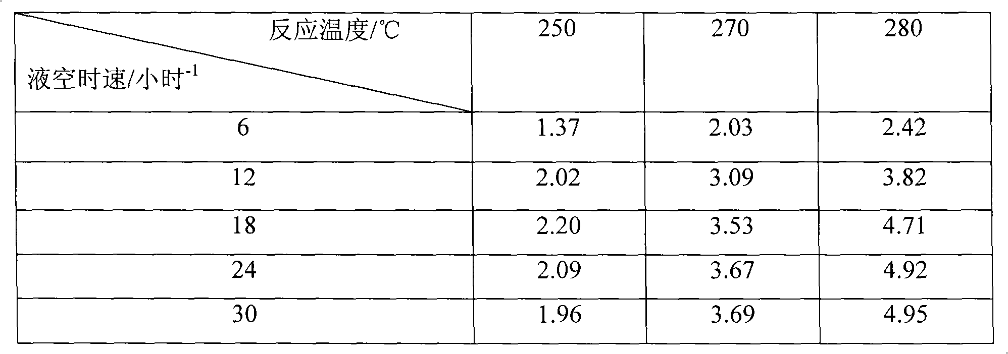 Preparation method of Al2O3-SiO3 solid acid catalyst in nuclear shell structure