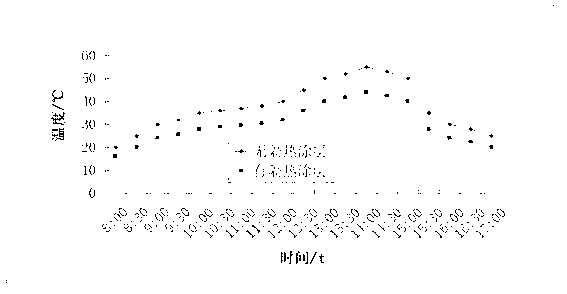 Building outer wall solar heat reflecting energy-saving coating and preparation method thereof