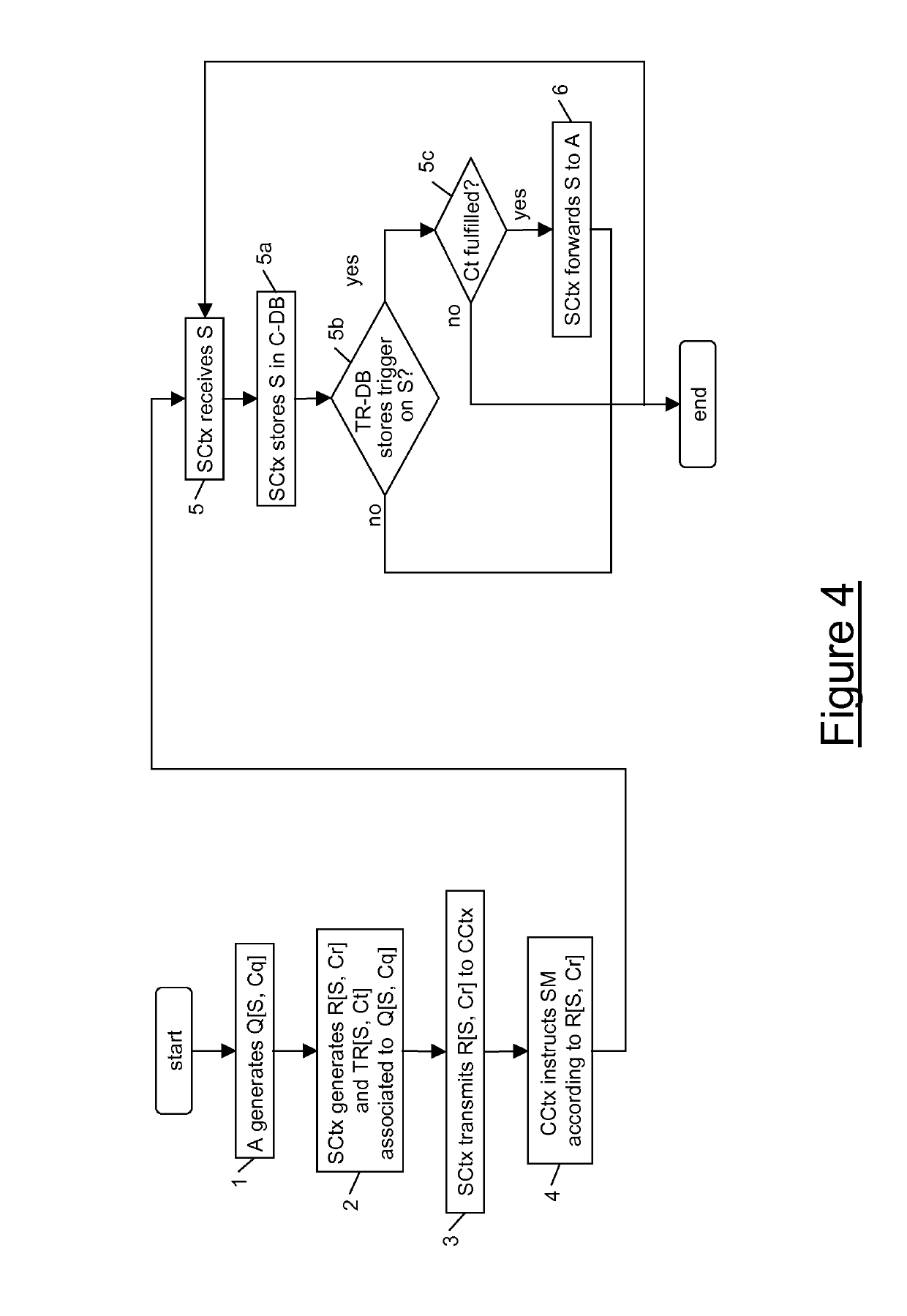 Method and communication system for providing a context-based communication service