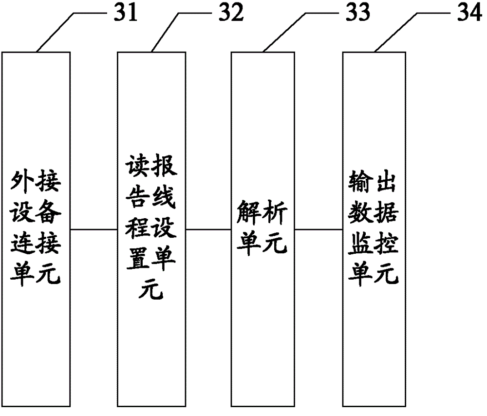 High-accuracy method and system for adjusting special effect parameters