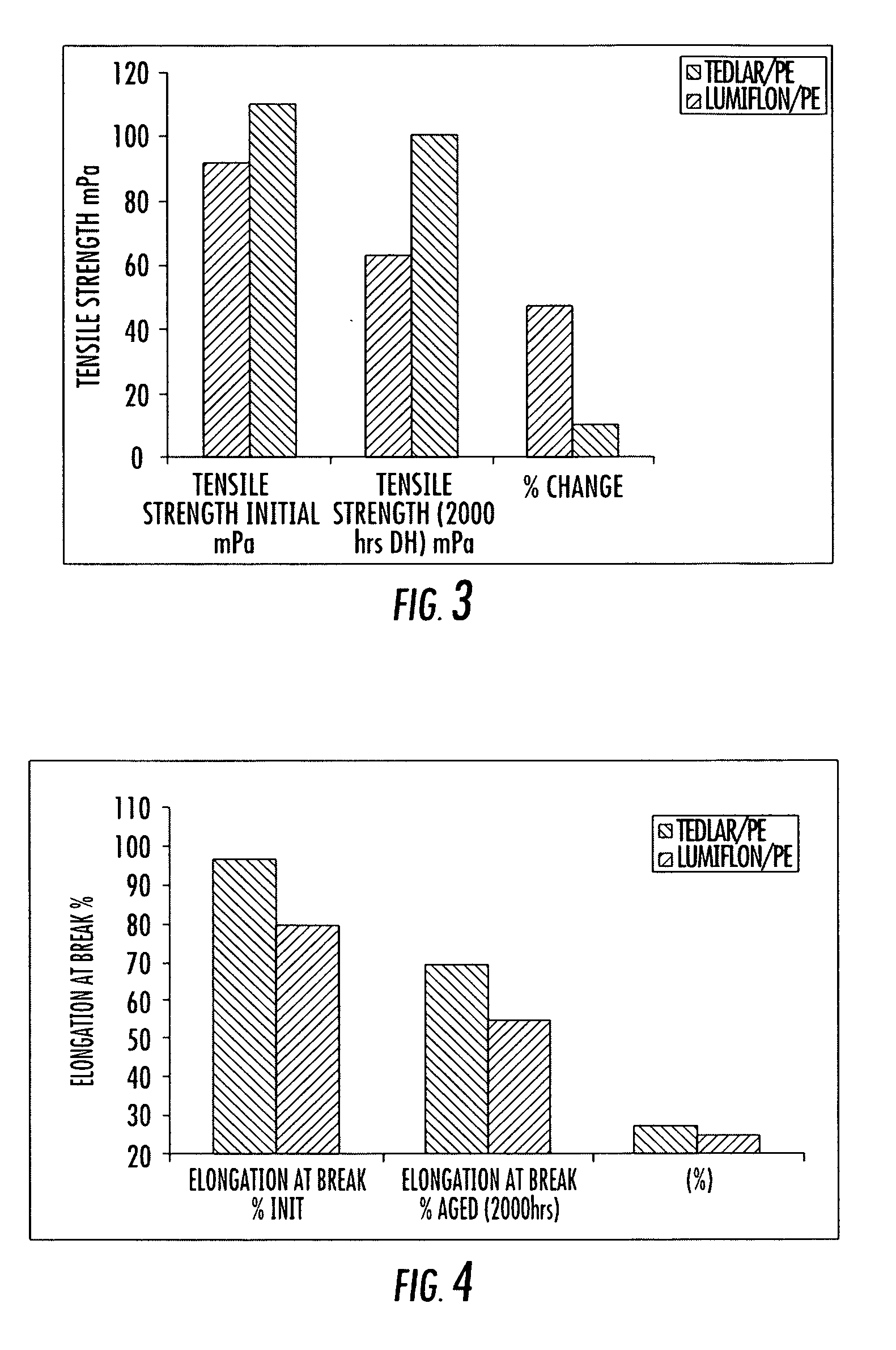 Backing sheet for photovoltaic modules and method for repairing same