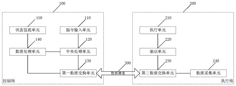 Temperature automatic control system and control method of alternating thermal load test-pieces under space environment