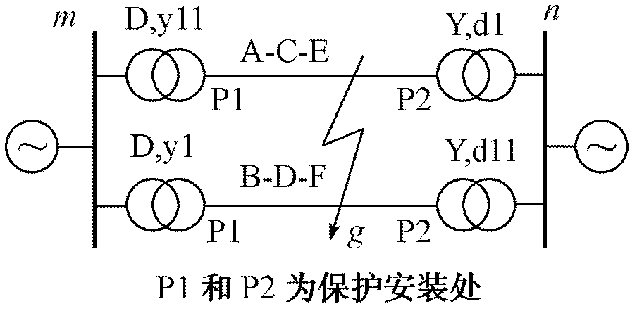 Sequence component longitudinal direction protection method of six-phase power transmission line