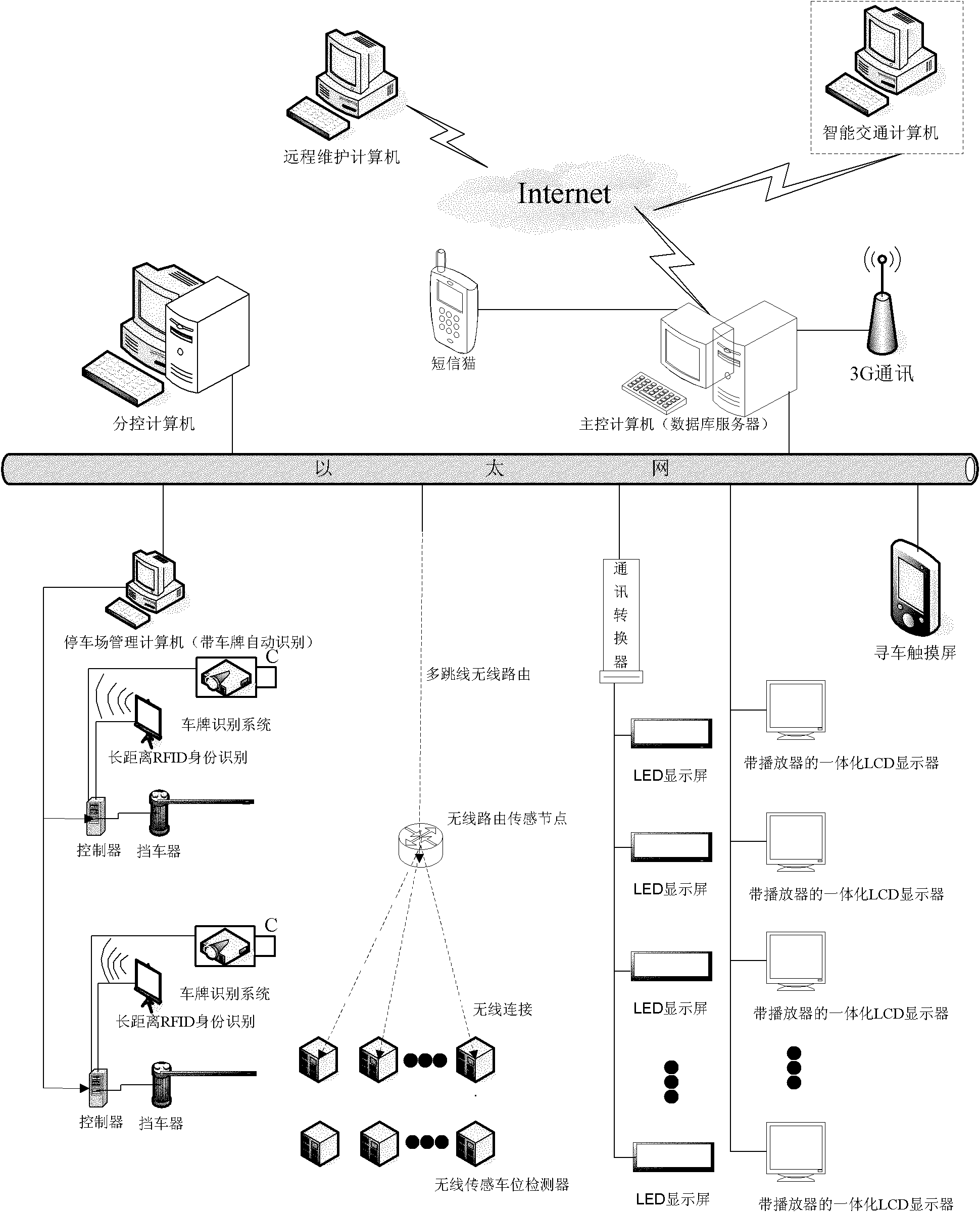 Parking navigation and finding system based on object networking wireless sensing and video perception