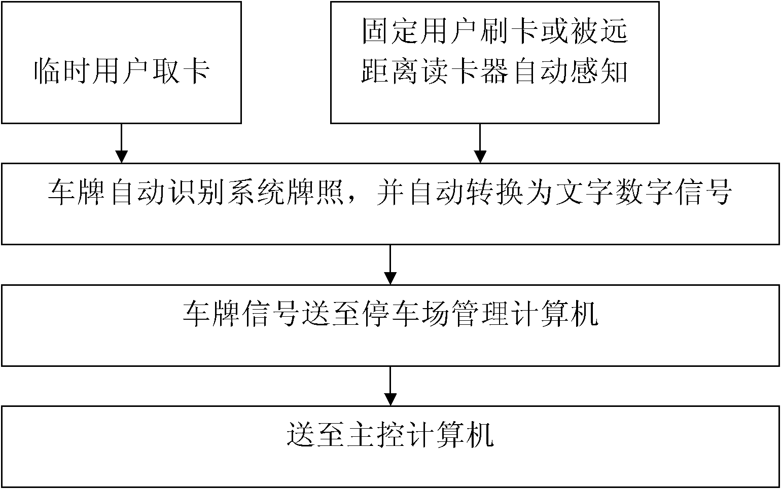 Parking navigation and finding system based on object networking wireless sensing and video perception