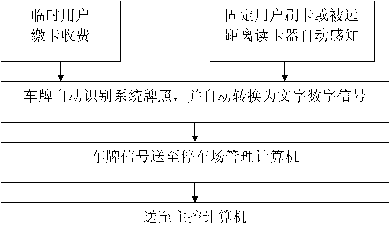 Parking navigation and finding system based on object networking wireless sensing and video perception