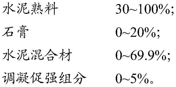 A kind of hydraulic cement clinker and its preparation method, hydraulic cement and its application