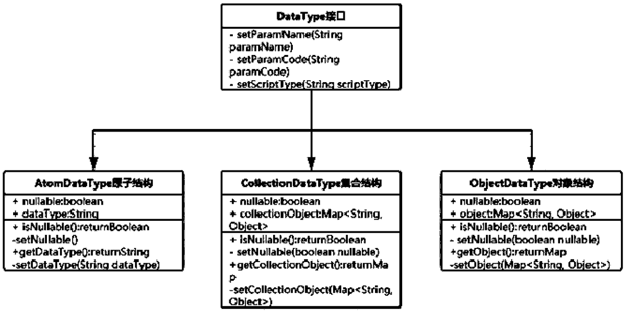 Data processing method and integration engine for medical data exchange