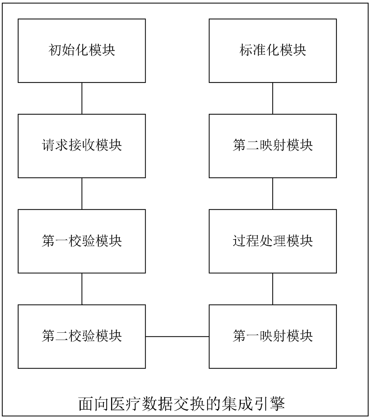 Data processing method and integration engine for medical data exchange