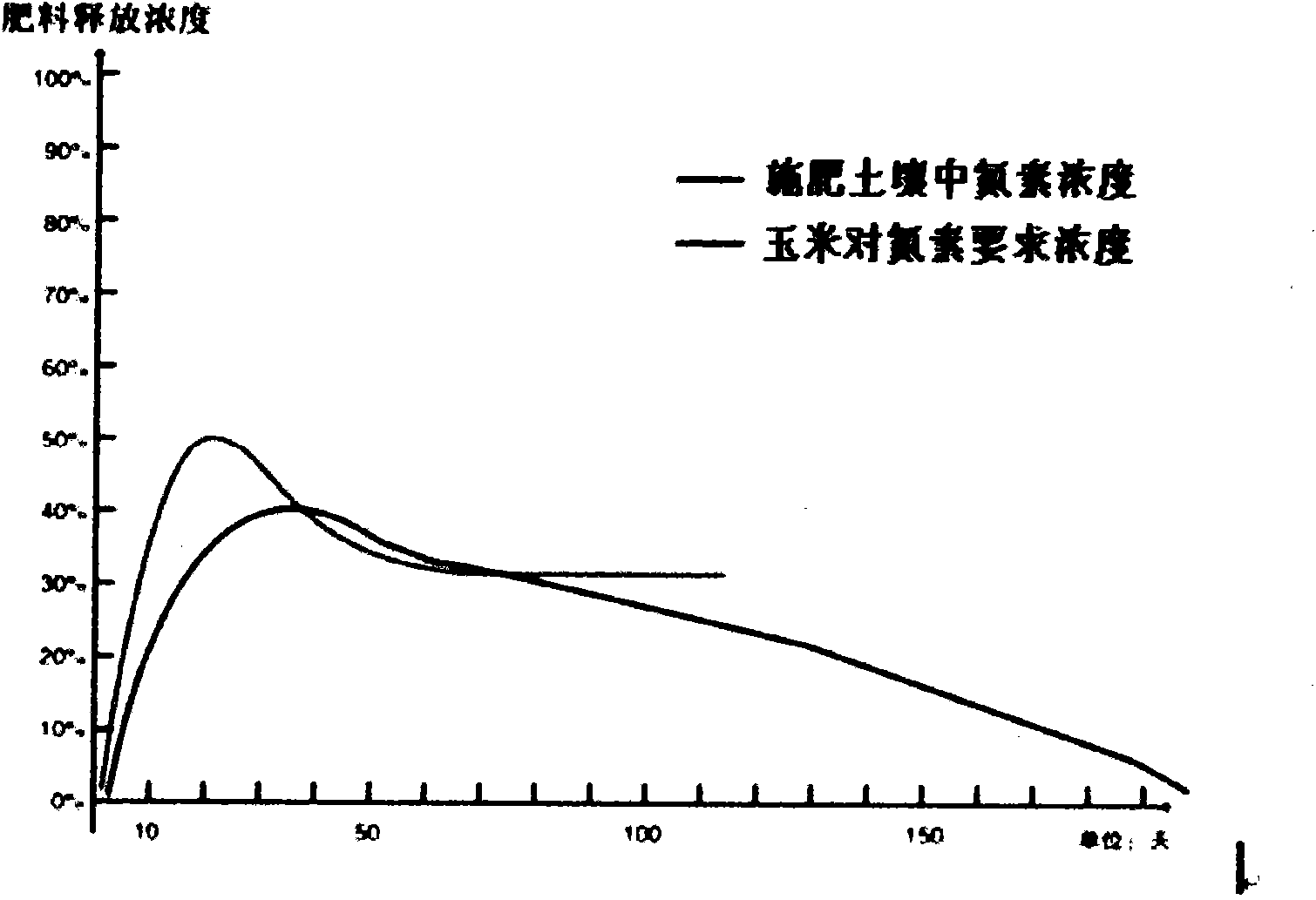 Preparation method for nitrate urea-formaldehyde fertilizer