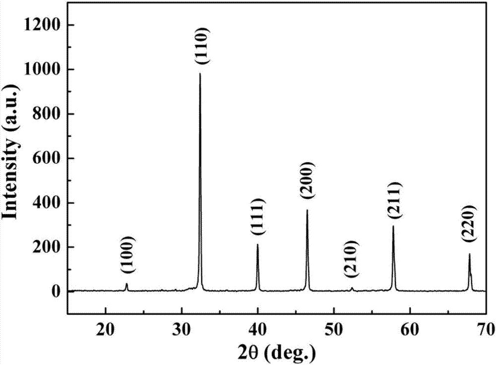 Strontium titanate-based ceramic material with high energy storage density and low dielectric loss and preparation method thereof