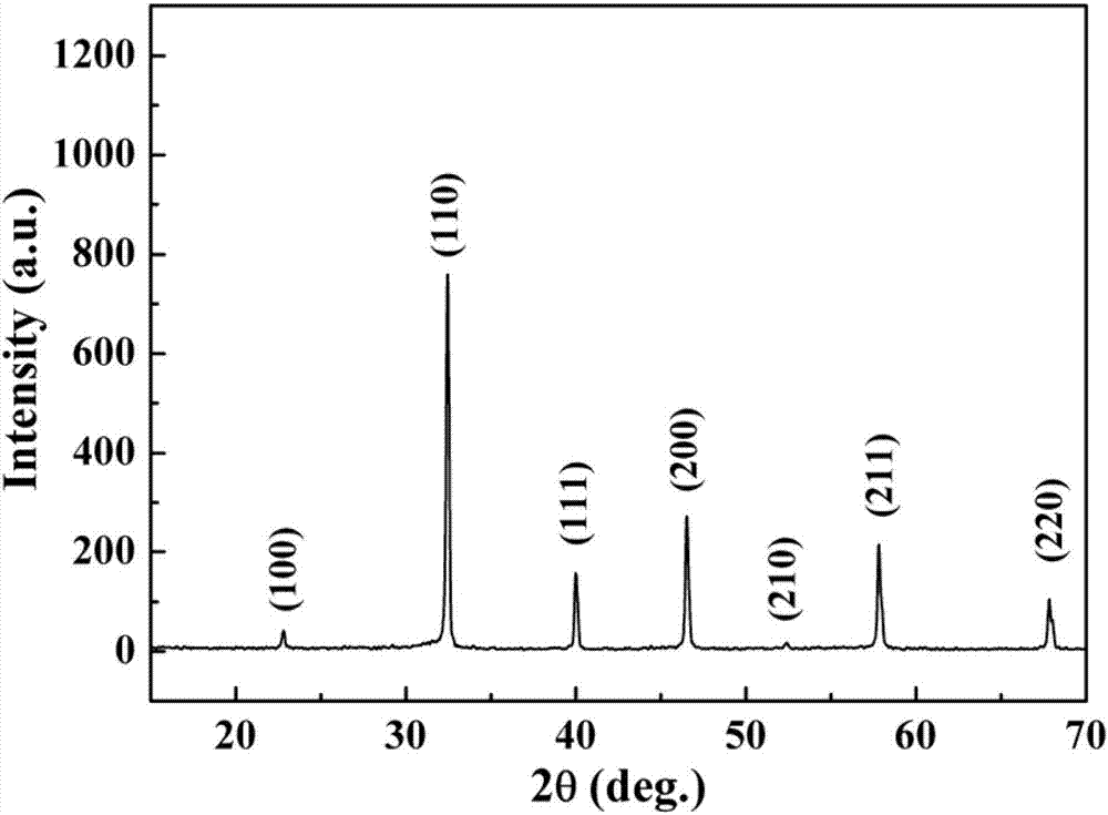 Strontium titanate-based ceramic material with high energy storage density and low dielectric loss and preparation method thereof