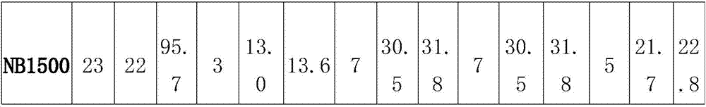 Air layering propagation method for Camellia nitidissima