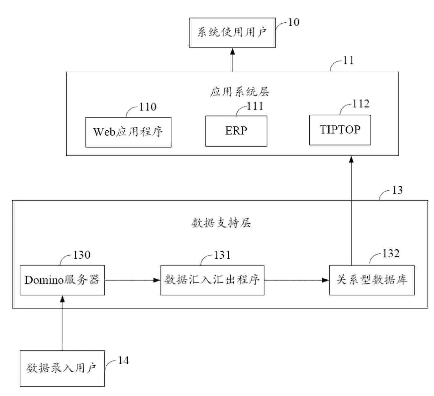 Notes data structuring system and method