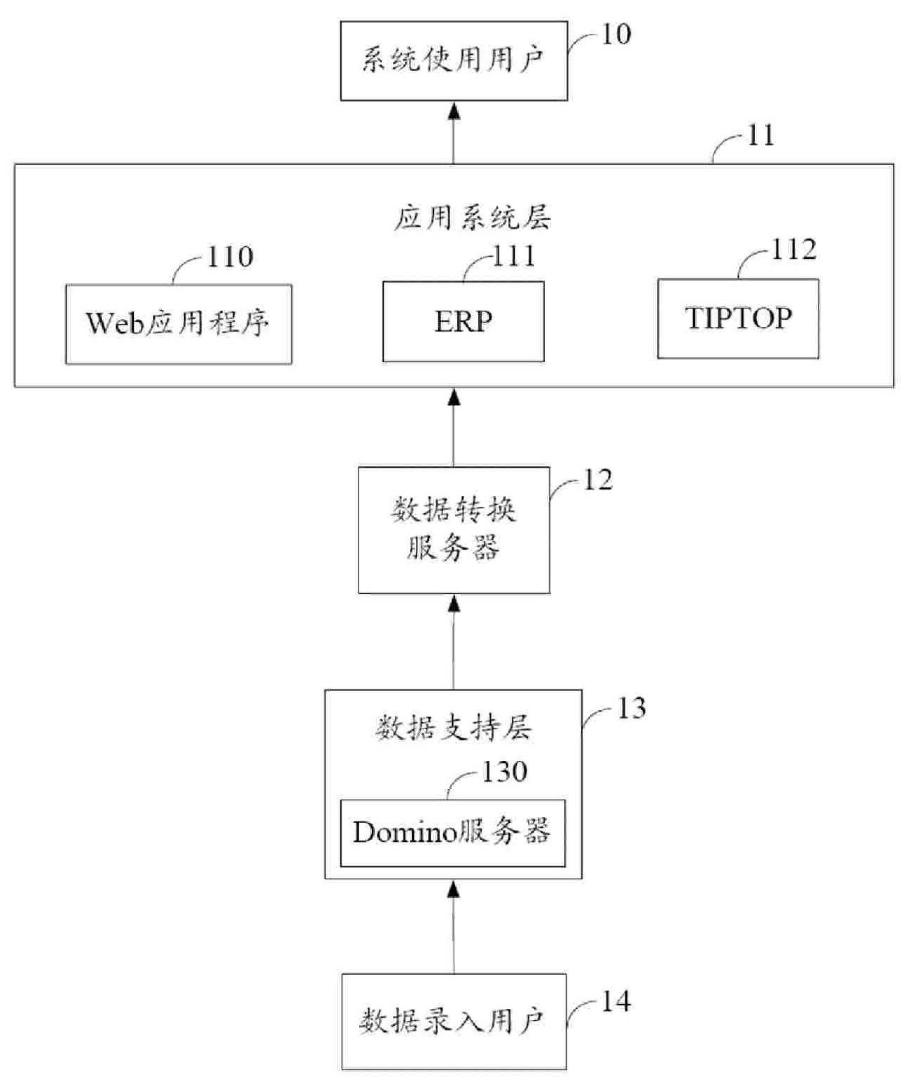 Notes data structuring system and method