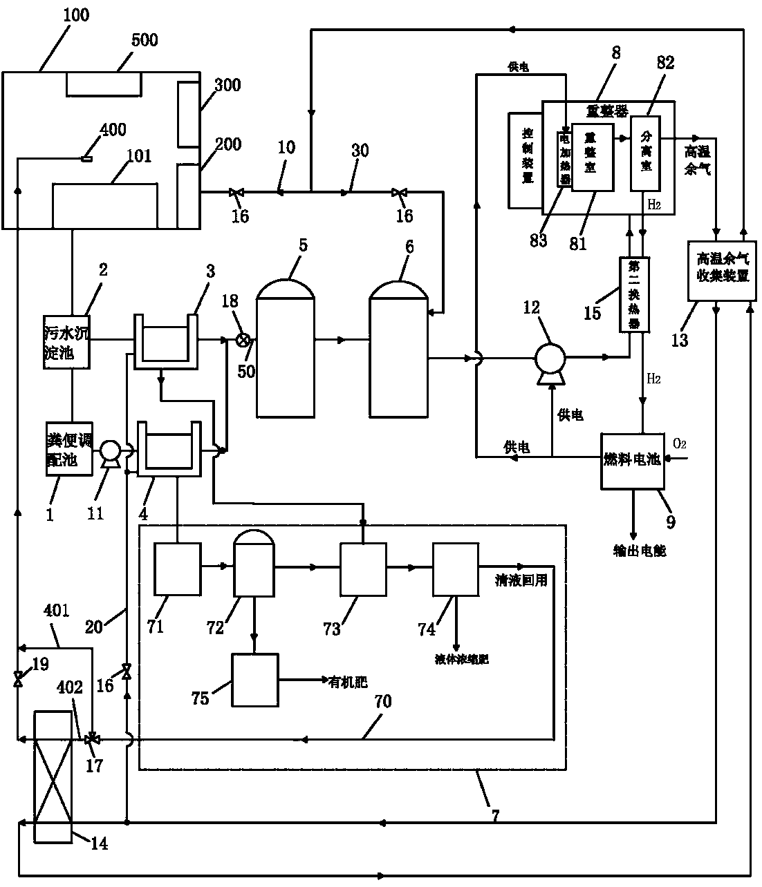 Ecological pig-keeping system of biomass cogeneration