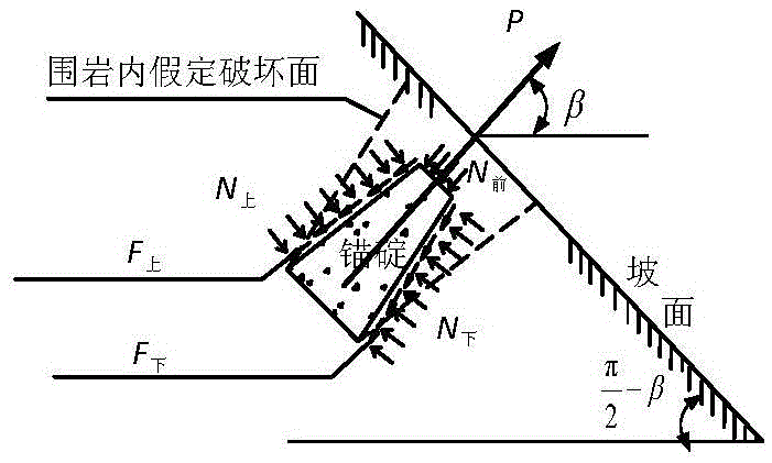 Assessment method for carrying capacity of suspension bridge tunnel type anchor