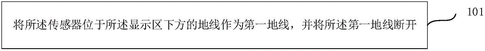 Wiring method of sensor of touch screen and sensor of touch screen