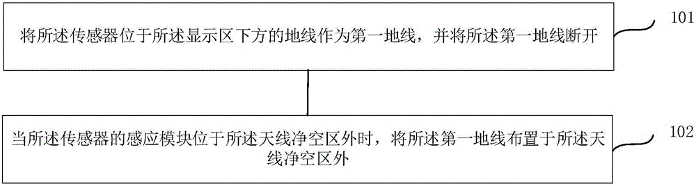 Wiring method of sensor of touch screen and sensor of touch screen