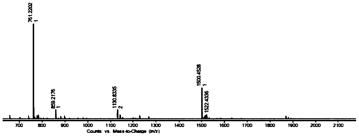 Preparation method and application of cobalt organic macro-cyclic compound