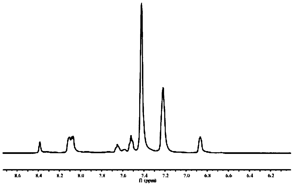 Preparation method and application of cobalt organic macro-cyclic compound