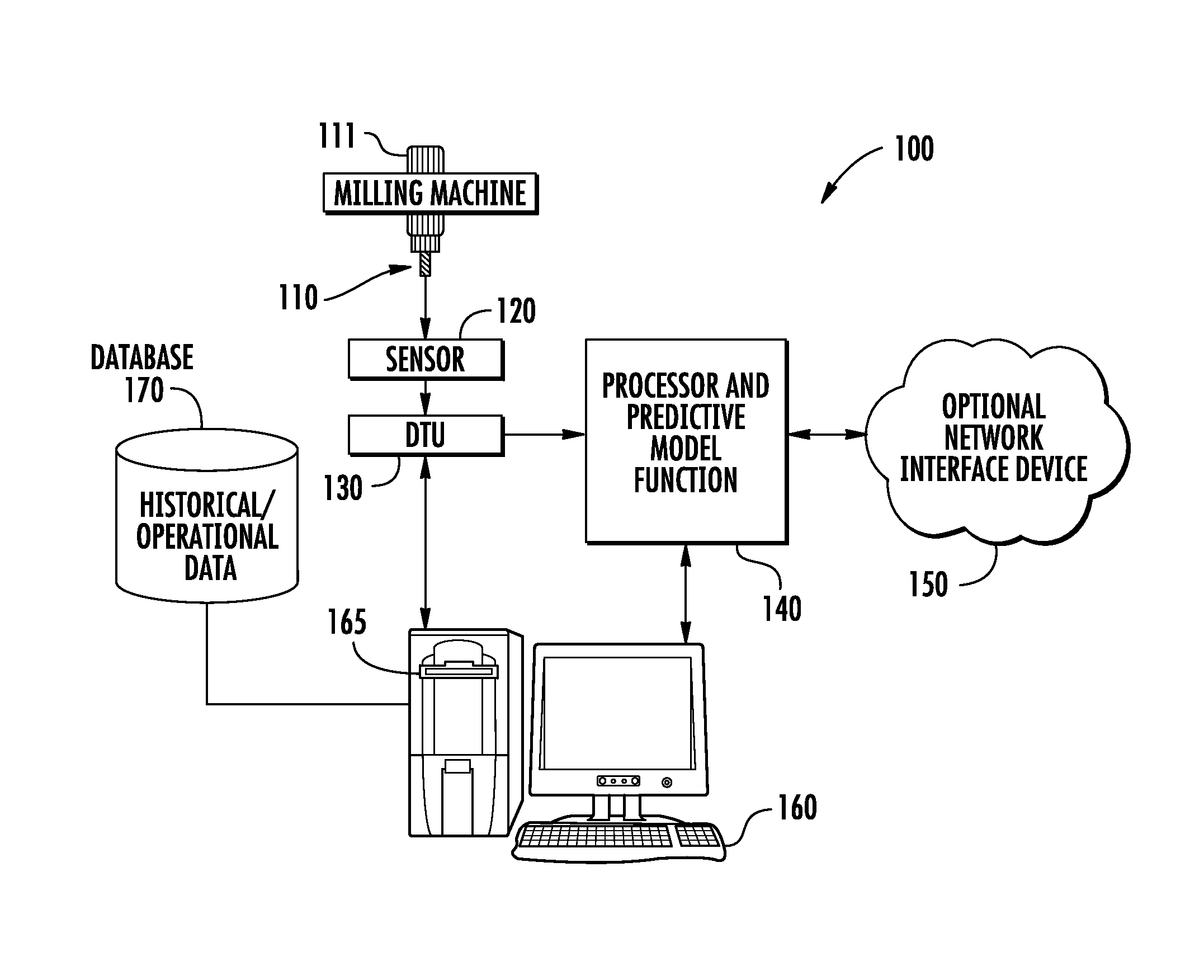 System and method for estimating remaining useful life