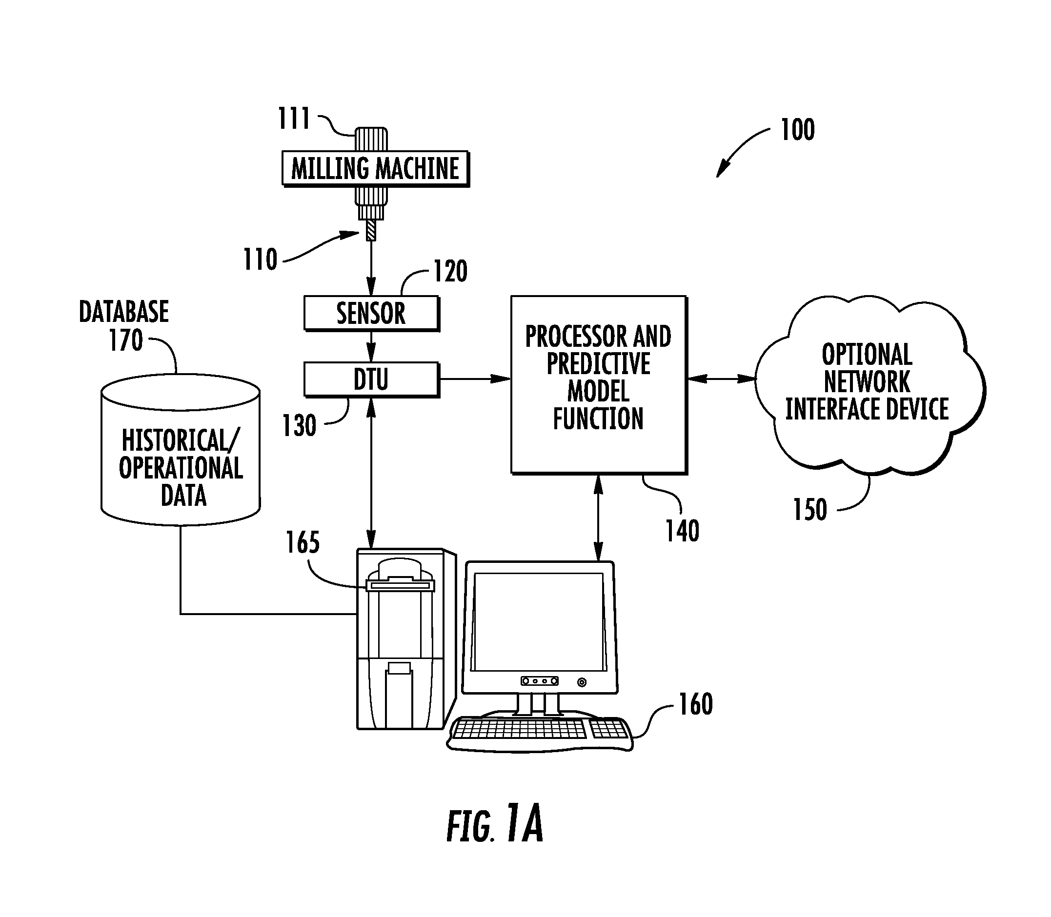 System and method for estimating remaining useful life