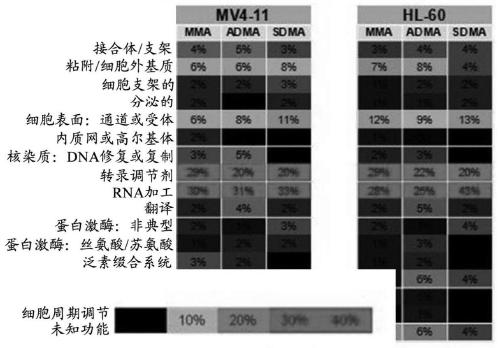 Methods of treating cancer