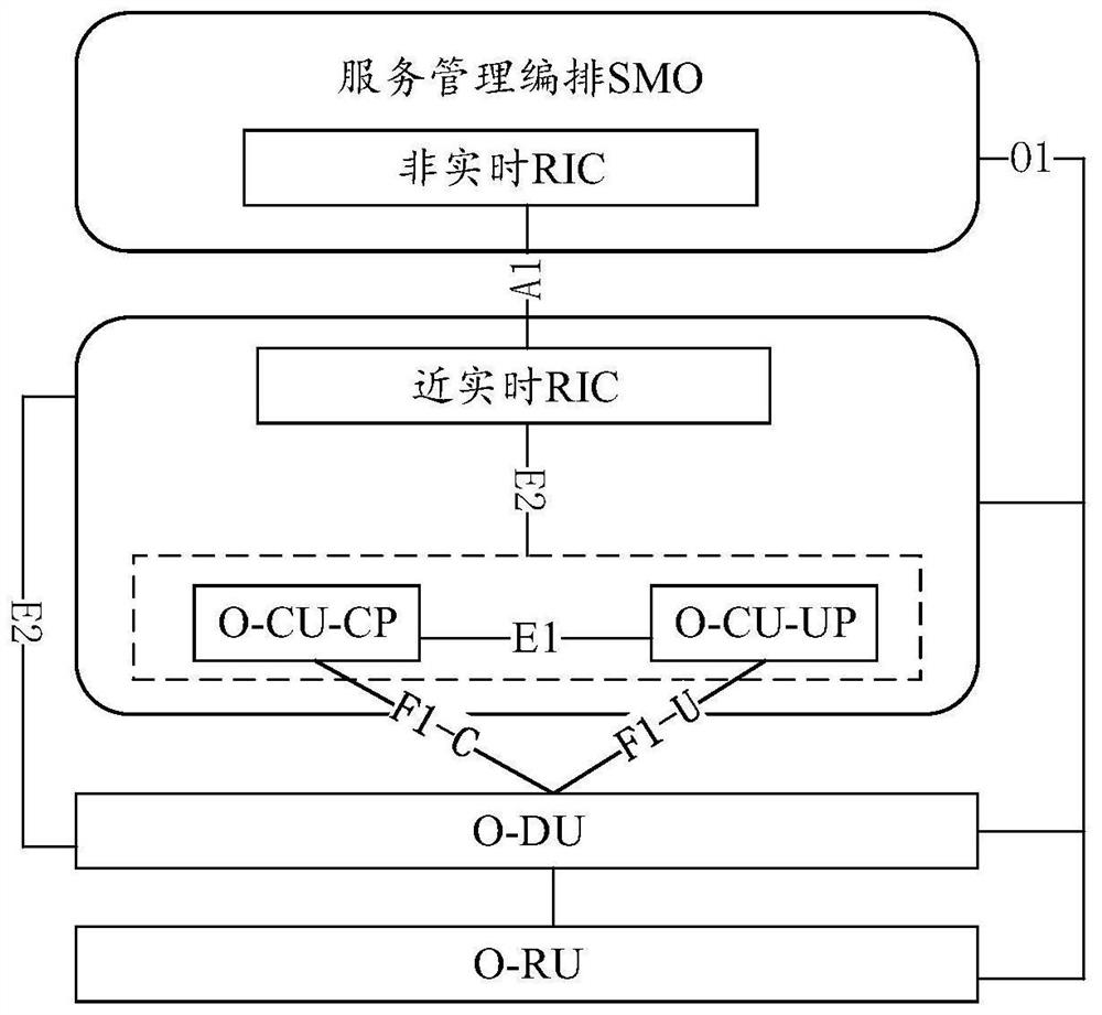 Service quality management method, electronic equipment and storage medium