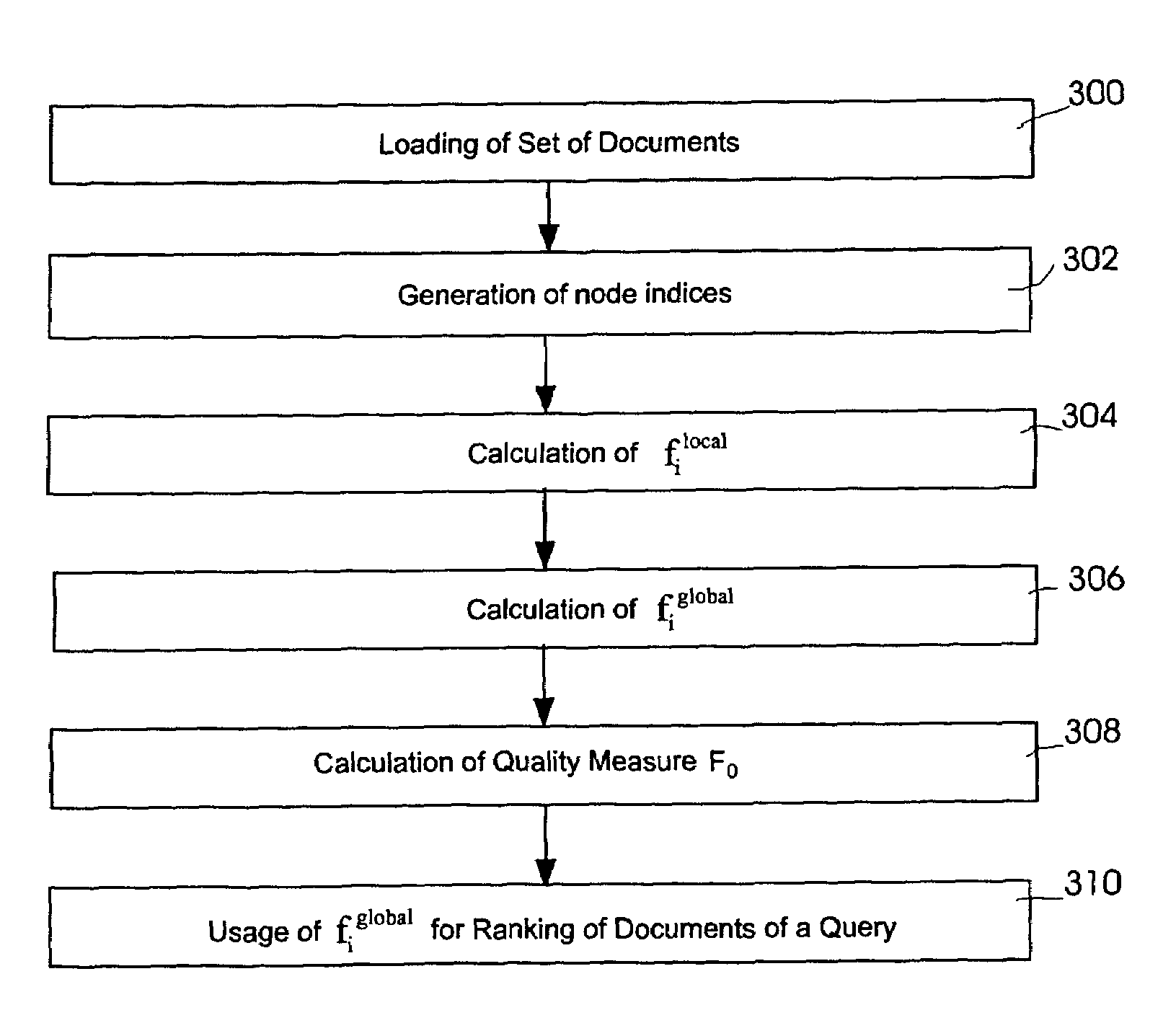 Method of generating a distributed text index for parallel query processing